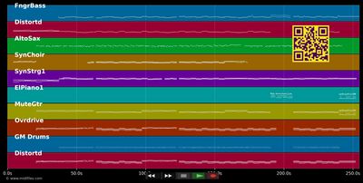 Gotta Be Somebody - Nickelback (MIDI individual tracks)