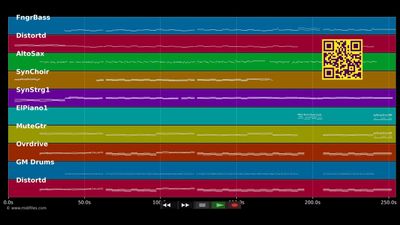 Gotta Be Somebody - Nickelback (MIDI individual tracks)