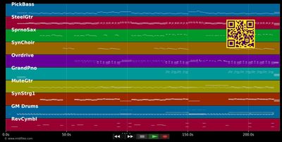Freunde - Toten Hosen (MIDI individual tracks)