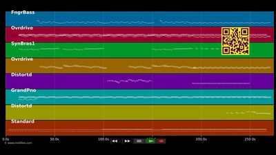 Live Forever - Oasis (MIDI individual tracks)