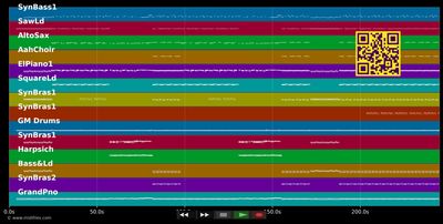 Don't You Want Me Baby - Human League (MIDI GM individual tracks)