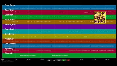 Das Beste (Single Edit) - Silbermond (MIDI individual tracks)
