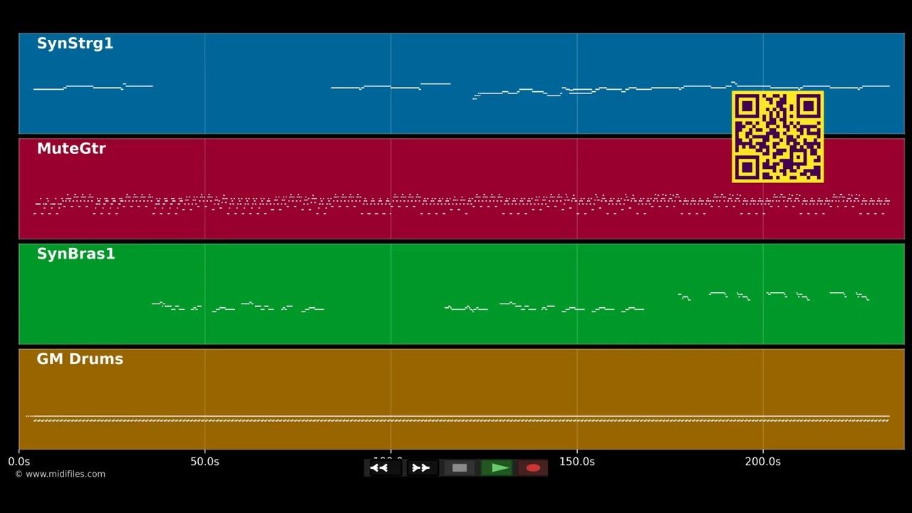 I'm On Fire - Bruce Springsteen (MIDI individual tracks)