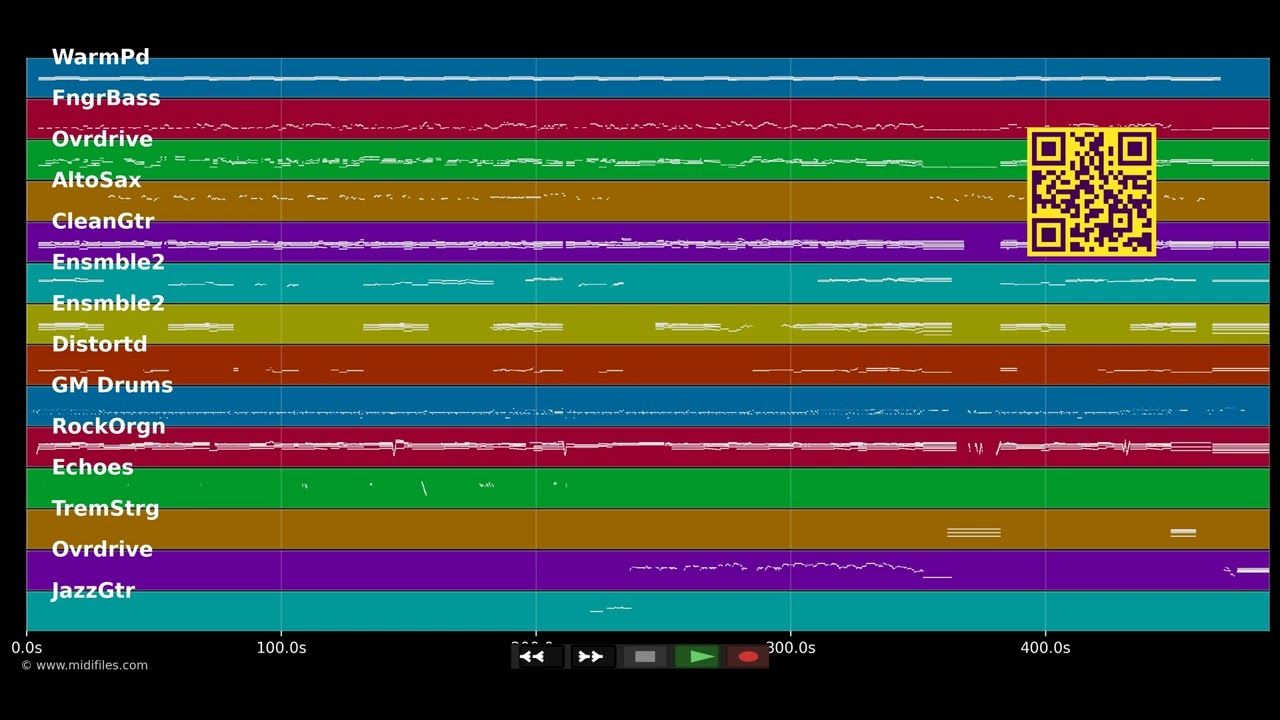 I'd Rather Go Blind - Beth &amp; Bonamassa Hart (MIDI individual tracks)