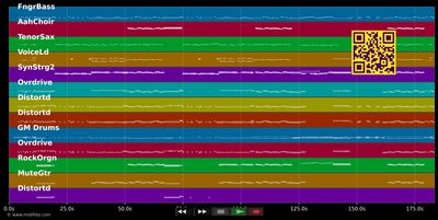 Hard Rock Hellelujah - Lordi (MIDI individual tracks)