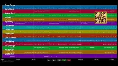 Hard Rock Hellelujah - Lordi (MIDI individual tracks)