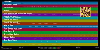 Money For Nothing - Dire Straits (MIDI individual tracks)