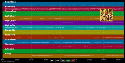 Let's Hang On - Four Seasons (MIDI individual tracks)