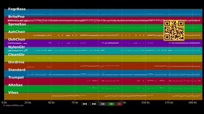 Let's Hang On - Four Seasons (MIDI individual tracks)