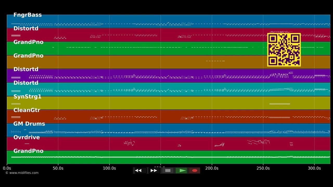 Killing In The Name - Rage Against The Machine (MIDI individual tracks)