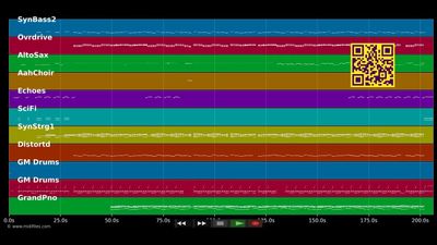Numb/Encore - Linkin Park &amp; Jay-Z (MIDI individual tracks)