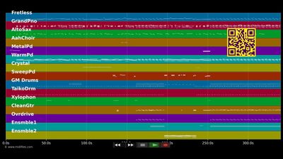 The Border - Mr. Mister (MIDI individual tracks)