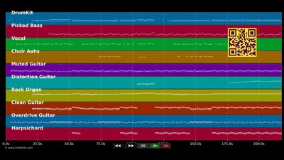 Summer Of '69 - Bryan Adams (MIDI individual tracks)