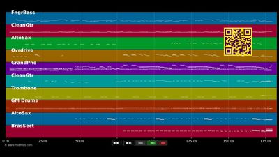 Steamroller Blues - Elvis Presley (MIDI individual tracks)