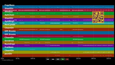 Why Aye Man - Mark Knopfler (MIDI individual tracks)