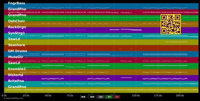What Are You Waiting For - Nickelback (MIDI individual tracks)