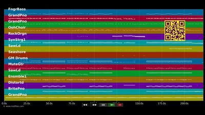 What Are You Waiting For - Nickelback (MIDI individual tracks)