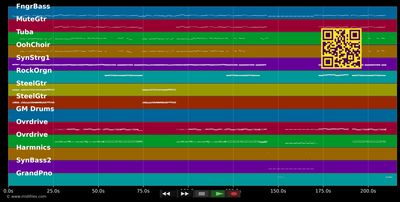 Unrockbar - Ärzte (MIDI individual tracks)
