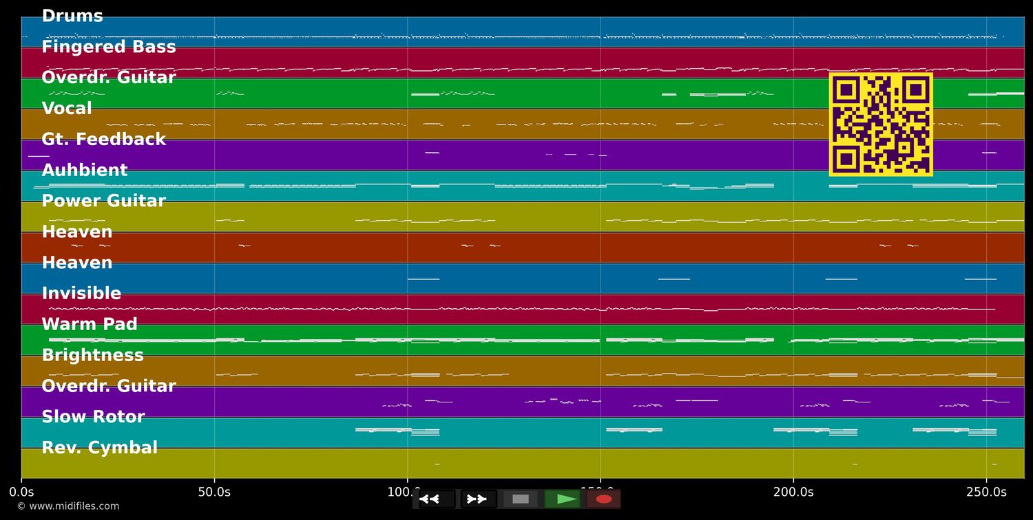 Home - Simple Minds (MIDI individual tracks)
