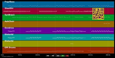 Higher - Creed (MIDI individual tracks)