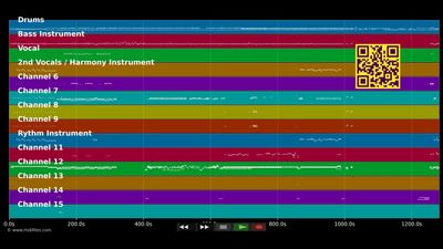 Get Ready - Rare Earth (MIDI individual tracks)