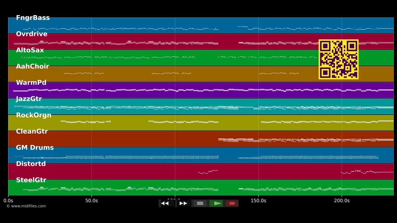 L?ígrimas Desordenadas - Melendi (MIDI individual tracks)