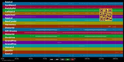 Kingdom - Dave Gahan (MIDI individual tracks)