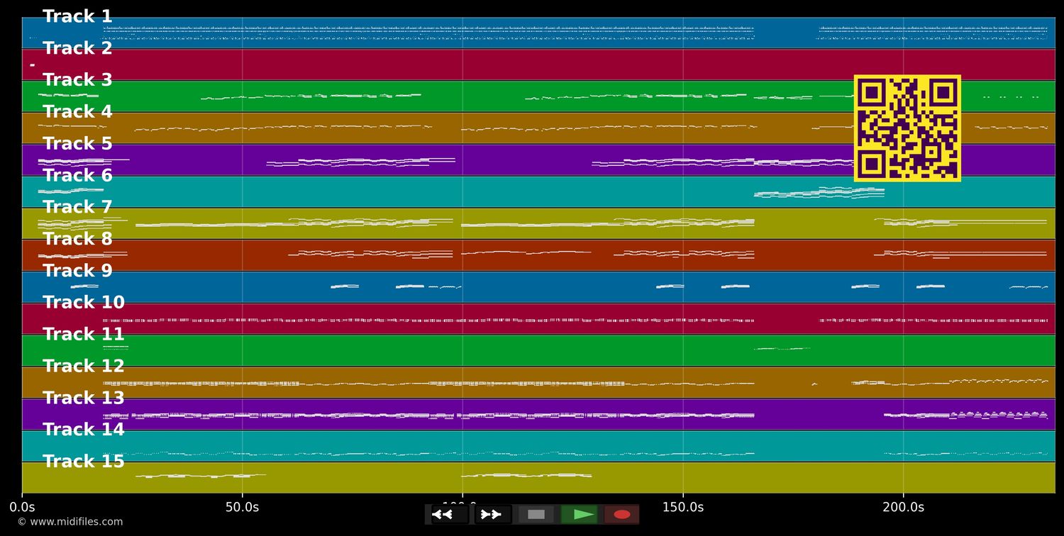 Sharp Dressed Man - ZZ Top (MIDI individual tracks)
