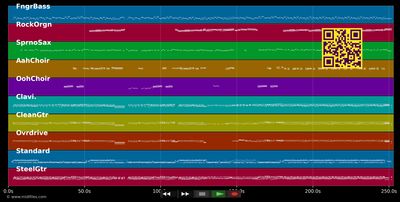 Where's The Love - Hanson (MIDI individual tracks)