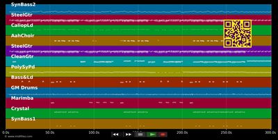 Weihnachtsmaat - Höhner (MIDI individual tracks)