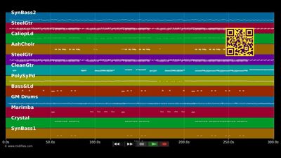 Weihnachtsmaat - Höhner (MIDI individual tracks)