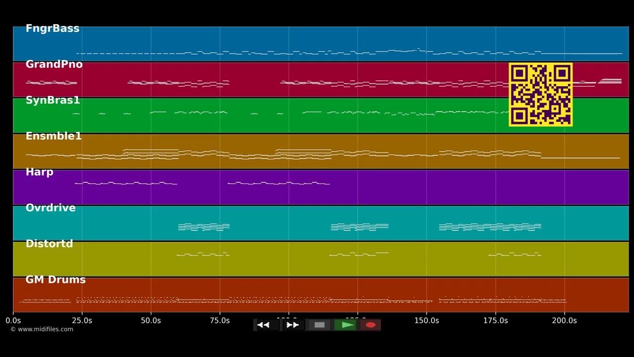 In The End  - Linkin Park (MIDI individual tracks)