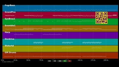 In The End  - Linkin Park (MIDI individual tracks)