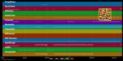 Immer mehr - Herwig Mitteregger (MIDI individual tracks)