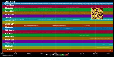 Hello Joe - Beatsteaks (MIDI individual tracks)