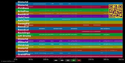 Guilty All The Same - Linkin Park feat. Rakim (MIDI individual tracks)