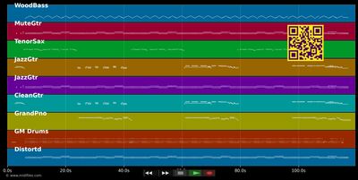 Let It Rock - Chuck Berry (MIDI GM individual tracks)