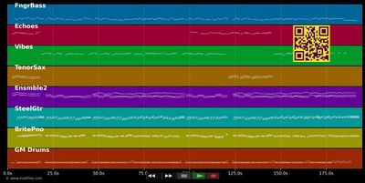Io Che Non Vivo Senza Te - Donaggio/Pallavicini (MIDI individual tracks)