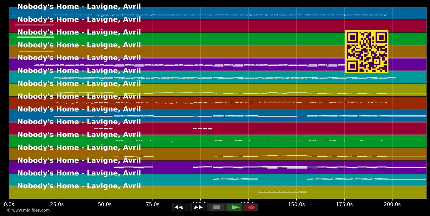 Nobody's Home - Avril Lavigne (MIDI individual tracks)