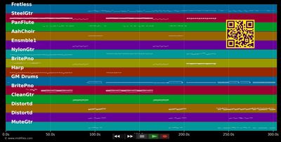 Nichts ist für die Ewigkeit - Boehse Onkelz (MIDI individual tracks)