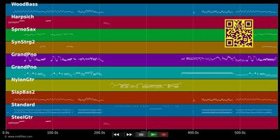 Take A Pebble - Emerson Lake &amp; Palmer (MIDI individual tracks)