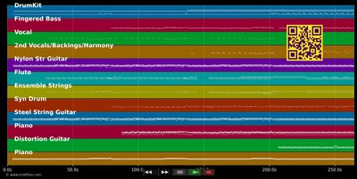 Solsbury Hill - Peter Gabriel (MIDI individual tracks)
