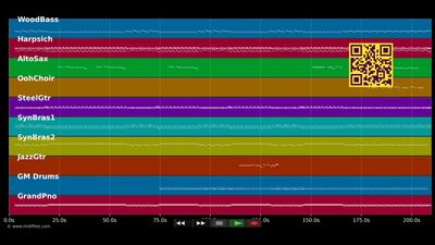 Golden Brown  - Stranglers (MIDI individual tracks)