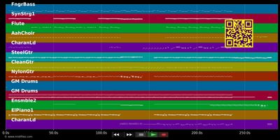 Maybe Tomorrow - Stereophonics (MIDI individual tracks)