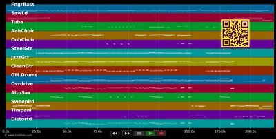 Margarita - Traveling Wilburys (MIDI individual tracks)