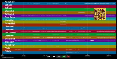 Over The Hills And Far Away - Nightwish (MIDI individual tracks)