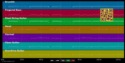 Splish Splash - Bobby Darin (MIDI individual tracks)