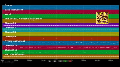 Walkin' Back To Happiness - Bob Geldof (MIDI individual tracks)