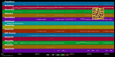 Tire Tracks And Broken Hearts - Bonnie Tyler (MIDI individual tracks)