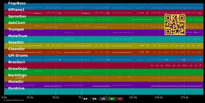 Gekommen um zu bleiben - Wir sind Helden (MIDI individual tracks)